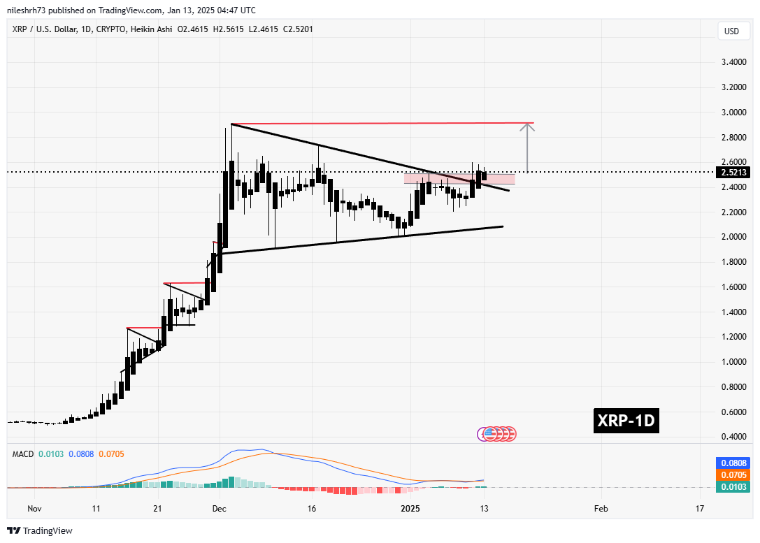 XRP 1D Chart