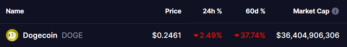 Dogecoin (DOGE) Price