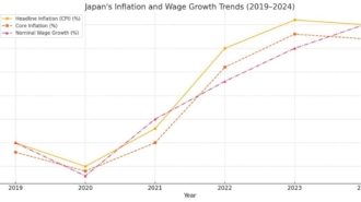 Figure_1_Japan_Statistics_Bureau_Bank_Japan__BoJ___1740055204zfNjlGFQ9V
