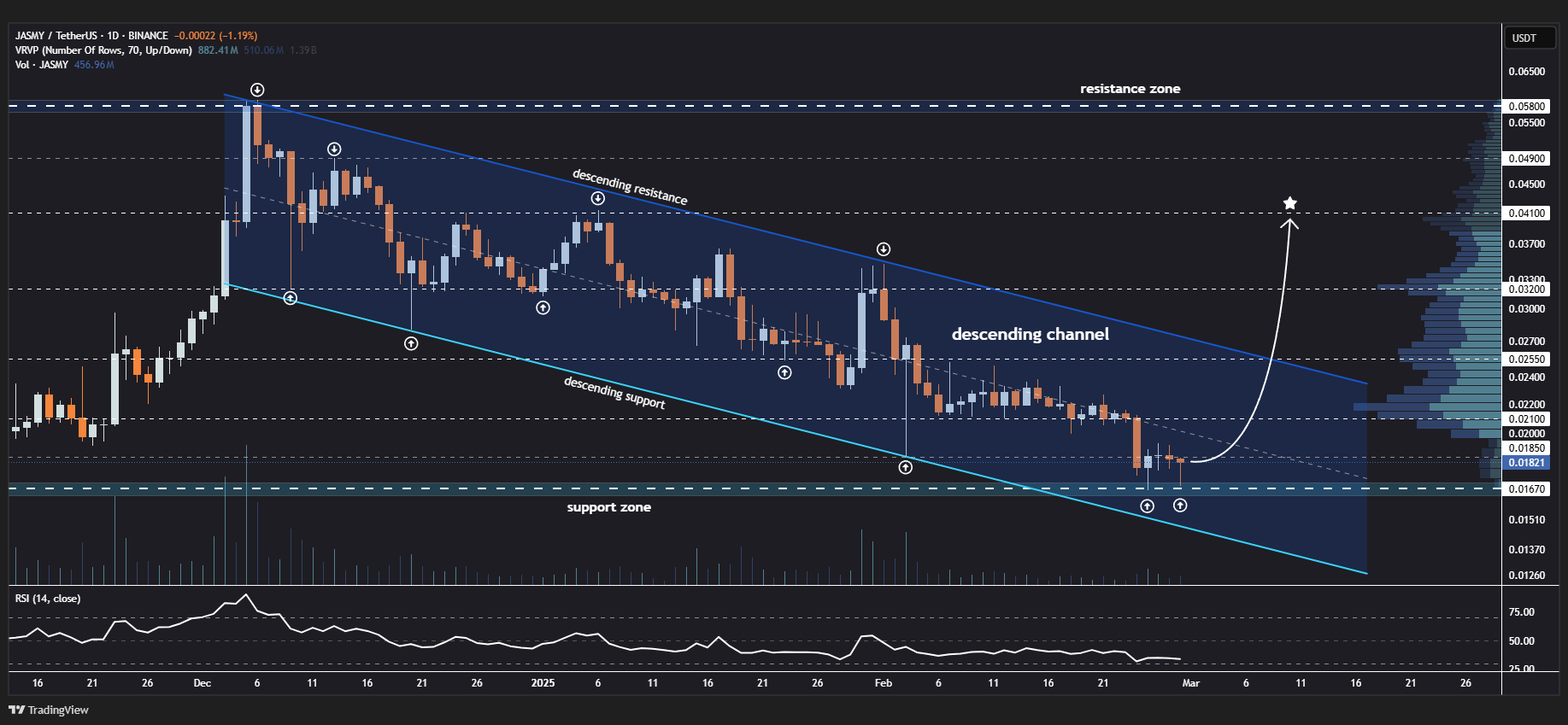 JasmyCoin (JASMY) Chart