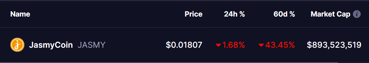 Jasmycoin (JASMY) Price