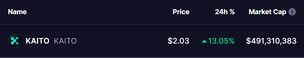 KAITO Token Price