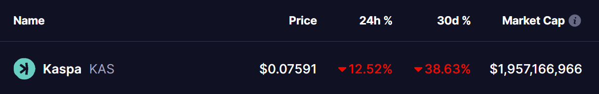 KASPA (KAS) PRICE