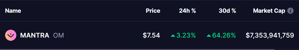 Mantra (OM) Price