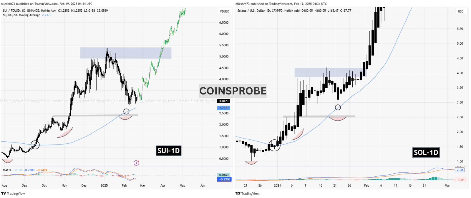 SUI-S0L Chart Comparison  (1)
