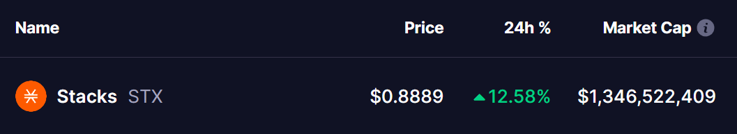 Stacks (STX) Token Price