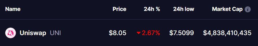 Uniswap (UNI) Token Price
