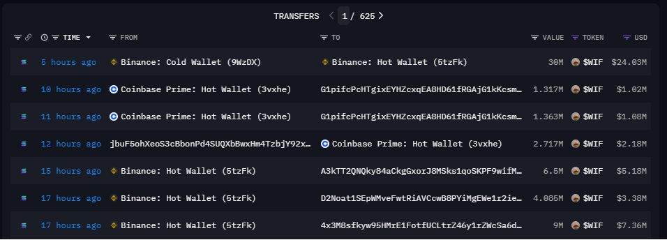 WIF Whales Buying Details