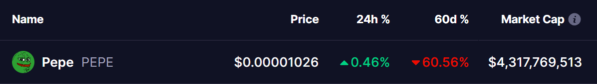 pepe coin price