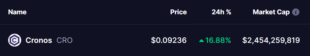 CRONOS (CRO) Token Price