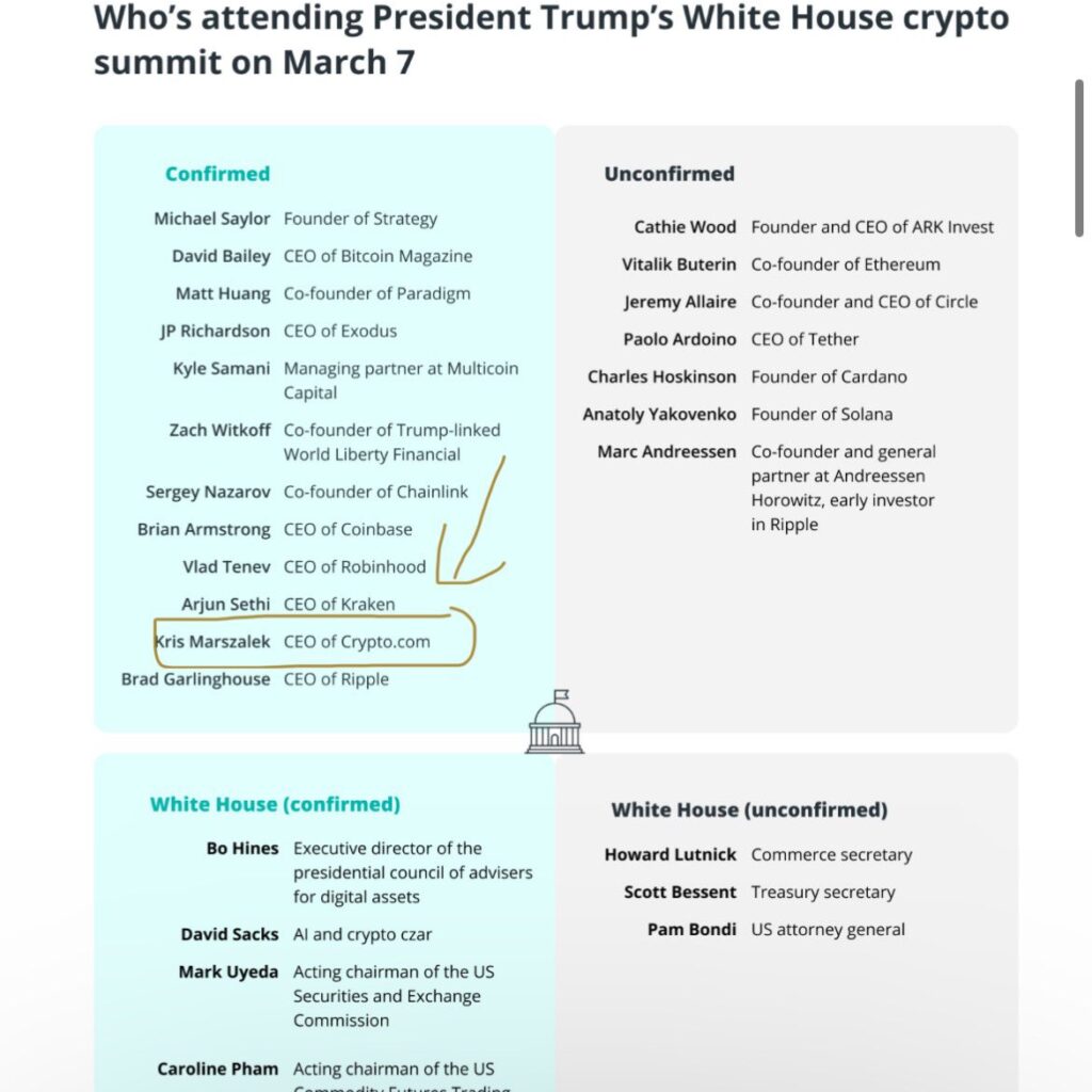 Crypto Summit Guest List