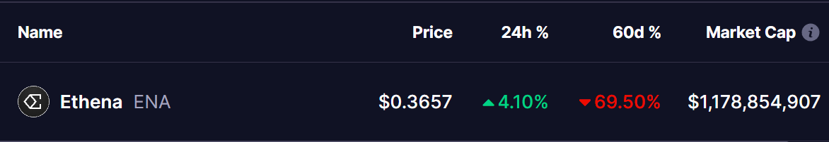 Ethena (ENA) Price