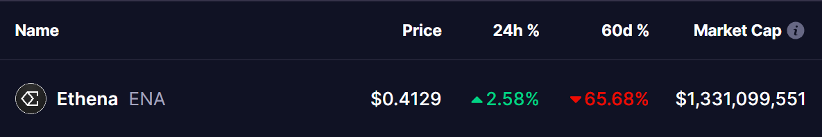 Ethena (ENA) Token Price