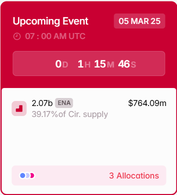 Ethena (ENA) Token Unlocks