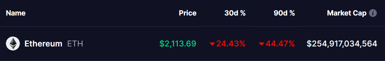 Ethereum (ETH) Price