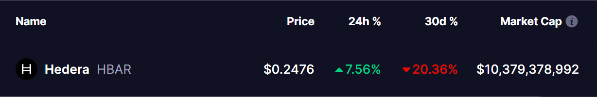 Hedera (HBAR) Price