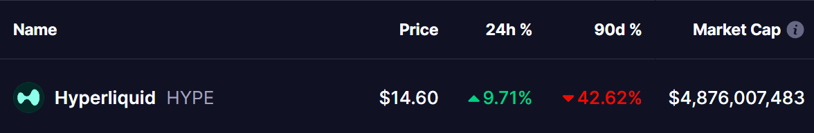 Hyperliquid (HYPE) Token Price