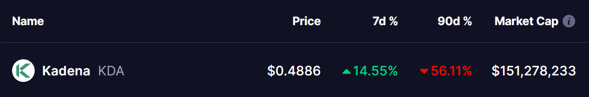 Kadena (KDA) Price