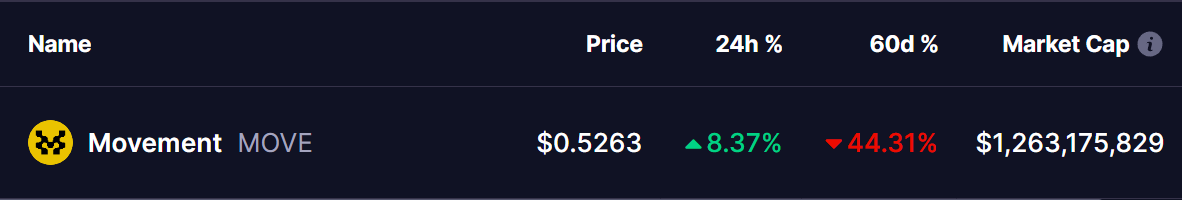 MOVE Token Price
