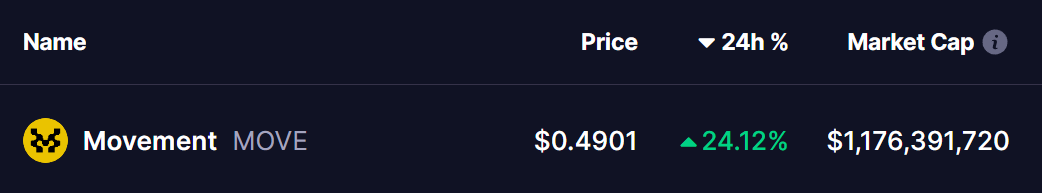MOVE Token Price