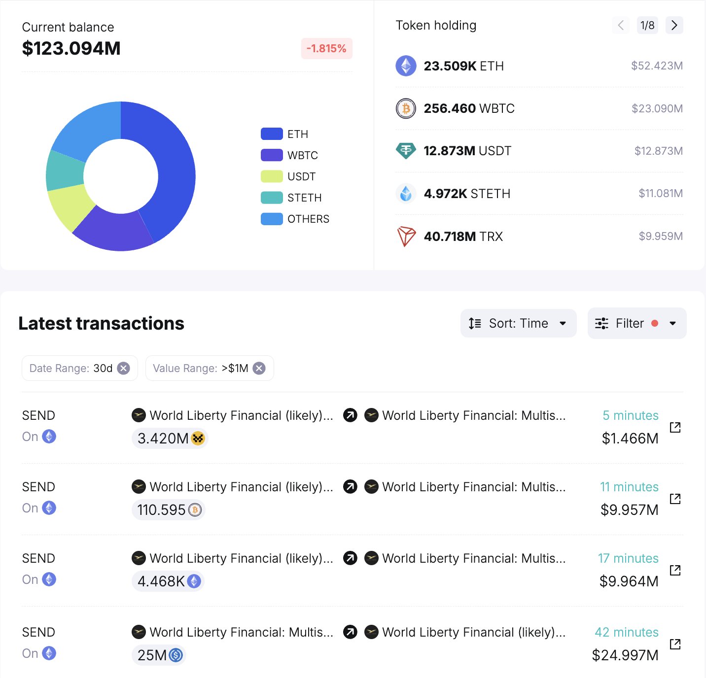 MOVE Token by Buying from WLF