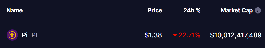 Pi Network (PI) Coin Price