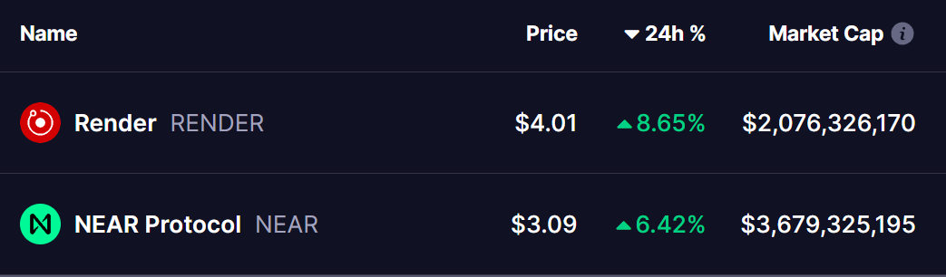 RENDER and NEAR Tokens Price
