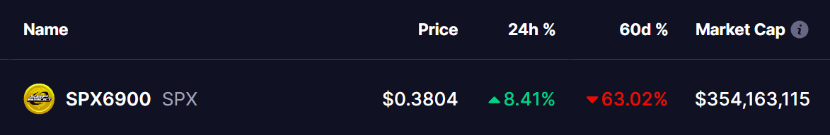 SPX 69000 (SPX) Coin Price