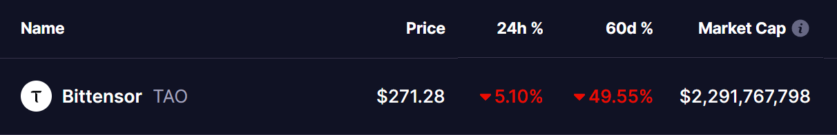 Bittensor (TAO) Token