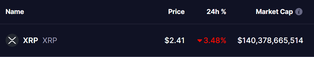 XRP Price 21 Mar