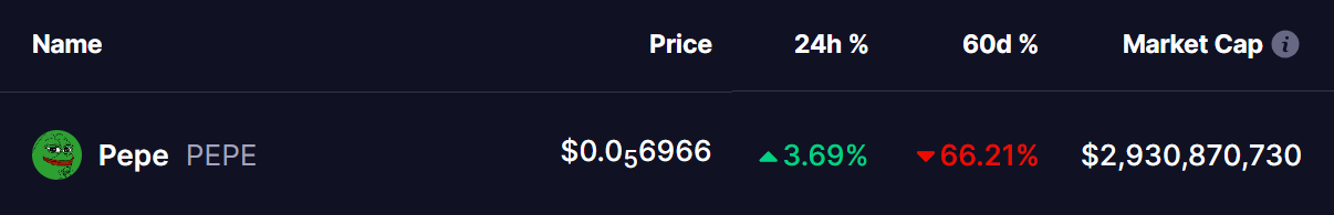 PEPE Coin Price