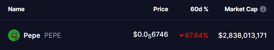 PEPE Coin Price