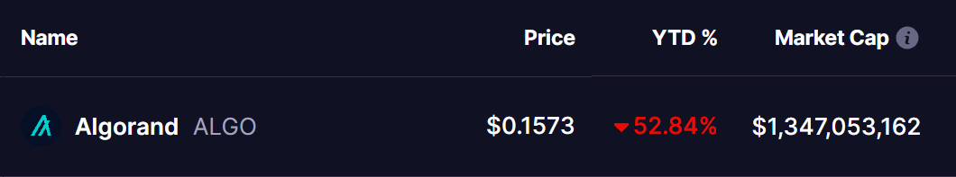 ALGO Coin Price