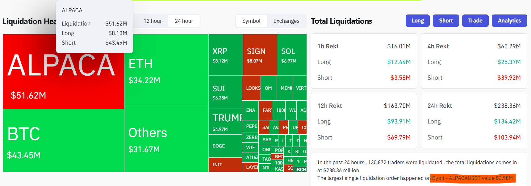 ALPACA Token Liquidation