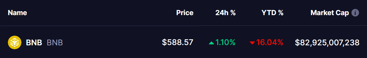 BNB Coin Price