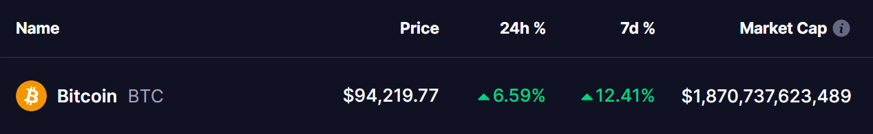 Bitcoin (BTC) Price