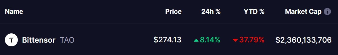 Bittensor (TAO) Token Price