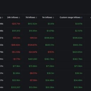 Bybit Leads March Capital Inflows and Reclaims No.2 in Trading Volume