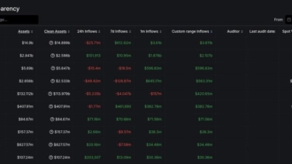 Bybit_Reclaims_No_2_Spot_Trading_Volume_1743517205CbzLKxTlVZ