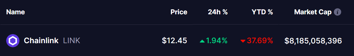 Chainlink (LINK) Coin Price