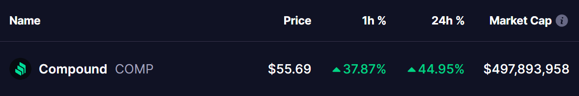 Compound (COMP) Token Price