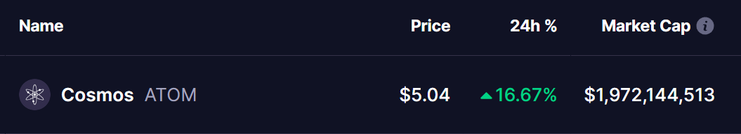 Cosmos (ATOM) Price