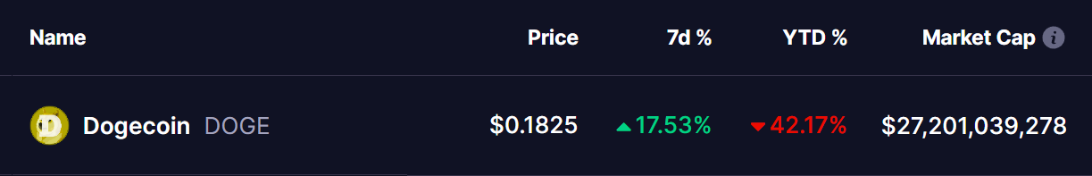 Dogecoin (DOGE) Price