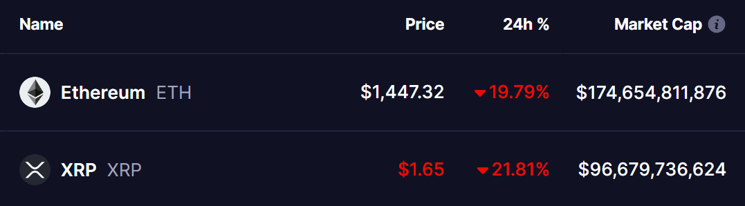ETH and XRP Coins Price