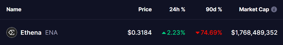 Ethena (ENA) Price