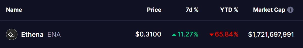 Ethena (ENA) Token Price