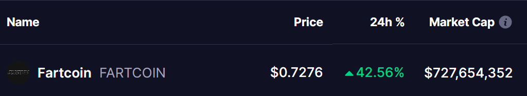 FARTCOIN Price