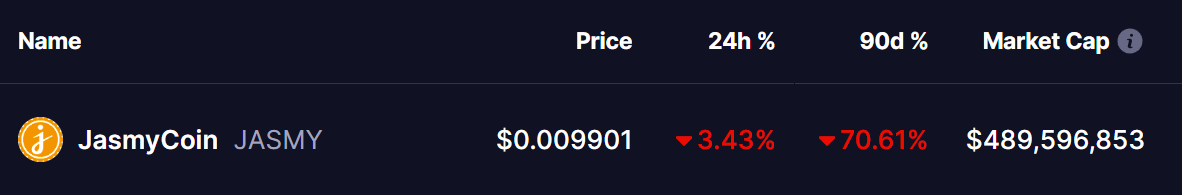 JASMY COIN PRICE