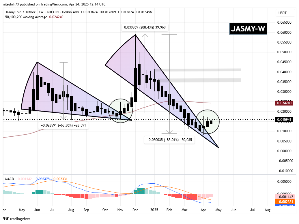 Jasmycoin (JASMY) Weekly Chart