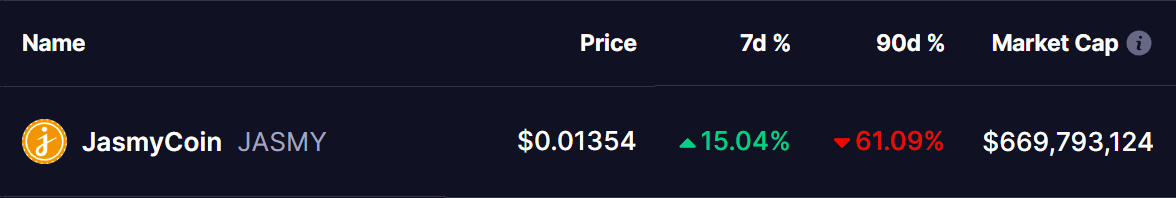 Jasmycoin (JASMY) Token Price